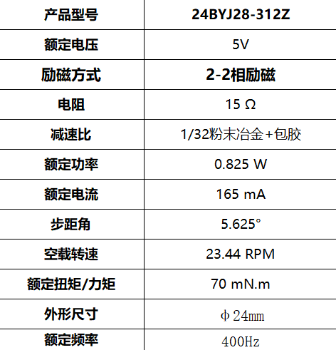 24BYJ28-312Z 步進減速電機 投影儀電機(圖3)